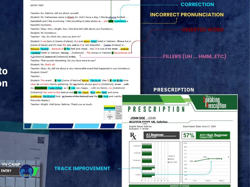 Konuşma Reçetesi (Speaking Prescription) – hataların işaretlendiği transkript ve ilerleme raporu